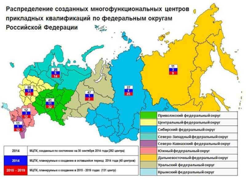 Сравнительный анализ внешнеэкономической конкурентоспособности регионов южного федерального округа