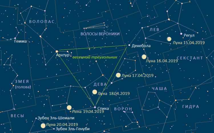 Весы созвездие: мифы, интересные факты, звёзды, наблюдение