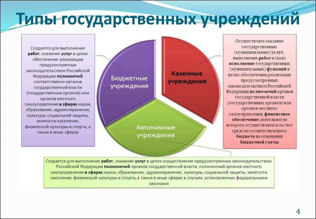 Фгу расшифровка. что такое фгу? значения онлайн - sokrascheniya.ru