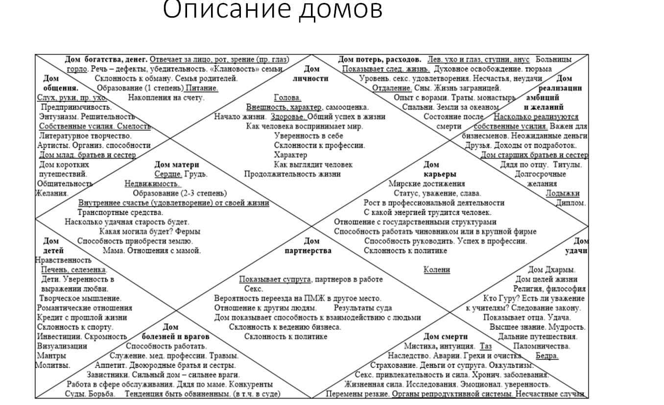 3-й дом гороскопа