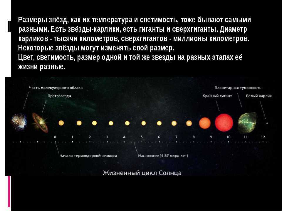 Звезда альдебаран