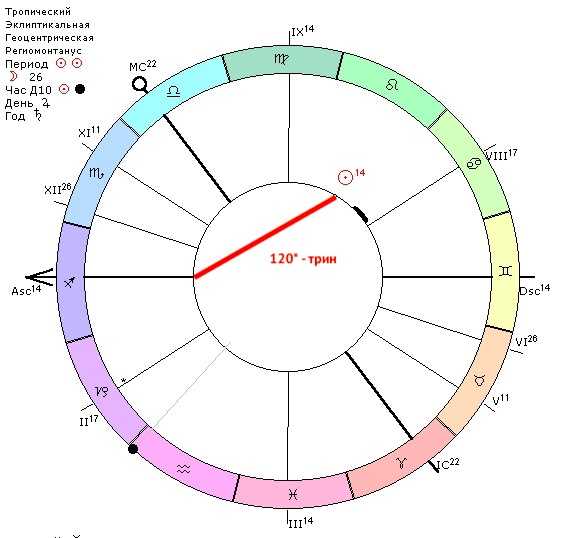 Моя первая транзитная карта | astroprudens.com