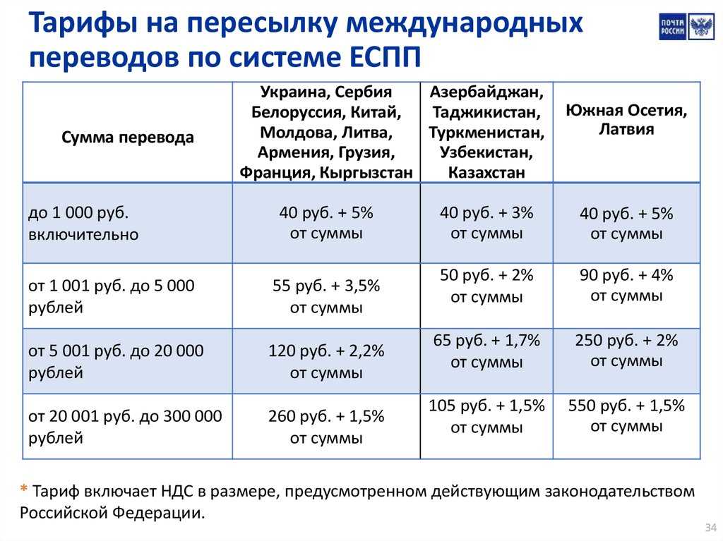 Сквозь ловушки. как российскому бизнесу проводить трансграничные платежи — секрет фирмы