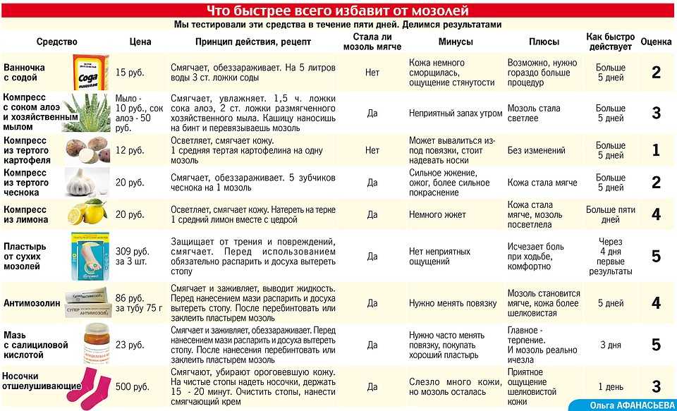 Почему лягушки квакают