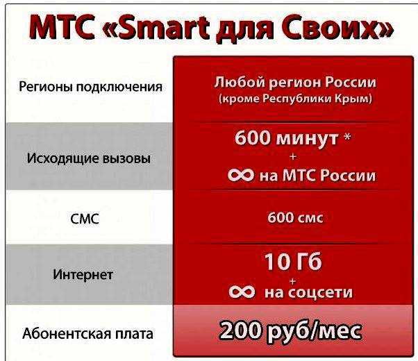Роуминг мтс в абхазии: тарифы, стоимость и как подключить в 2022 году