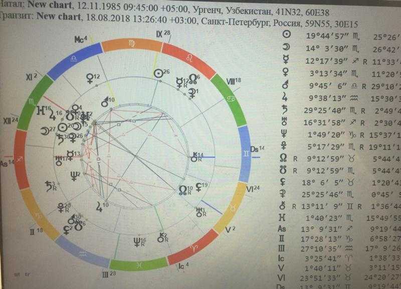 Планеты в 12 доме гороскопа: что означают