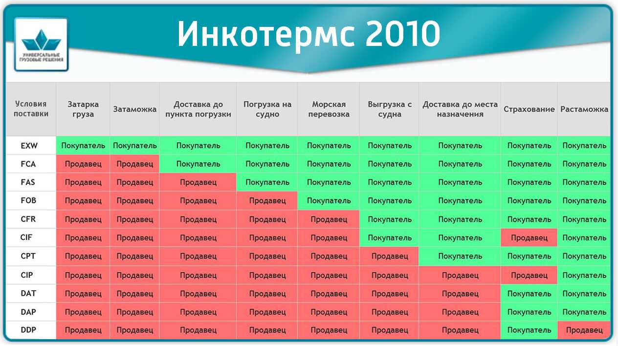 Почему скорость — ключевой фактор успеха в современном мире