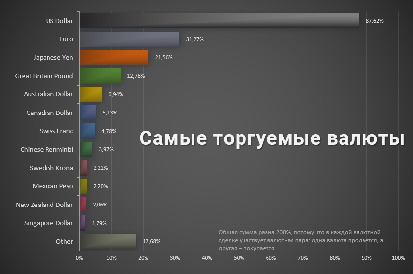 Банкноты сша: описание, номиналы и разновидности