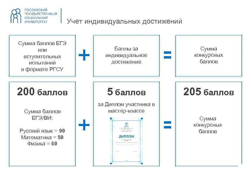 Дистанционное образование в ргсу — программы бакалавриата