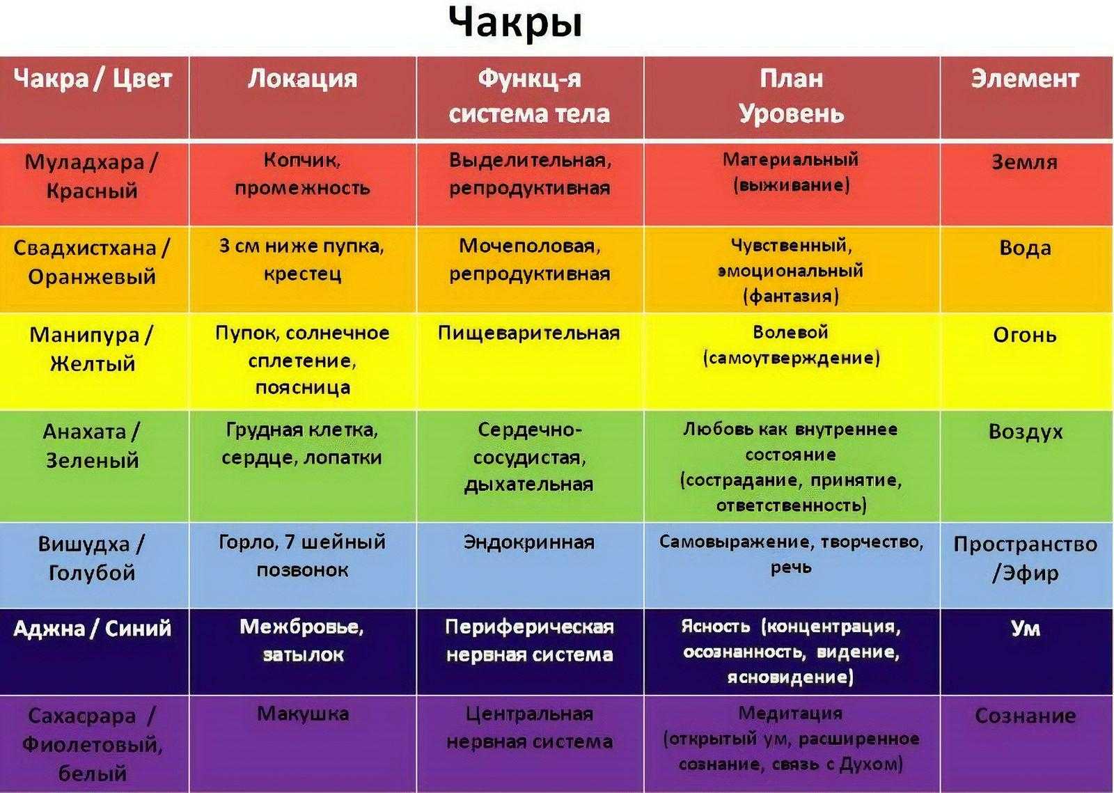 Моя первая транзитная карта | astroprudens.com