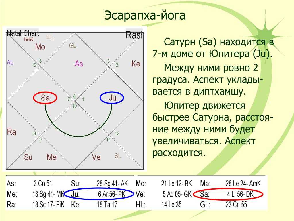 Хорарная астрология в инфографике. шпаргалка для астролога