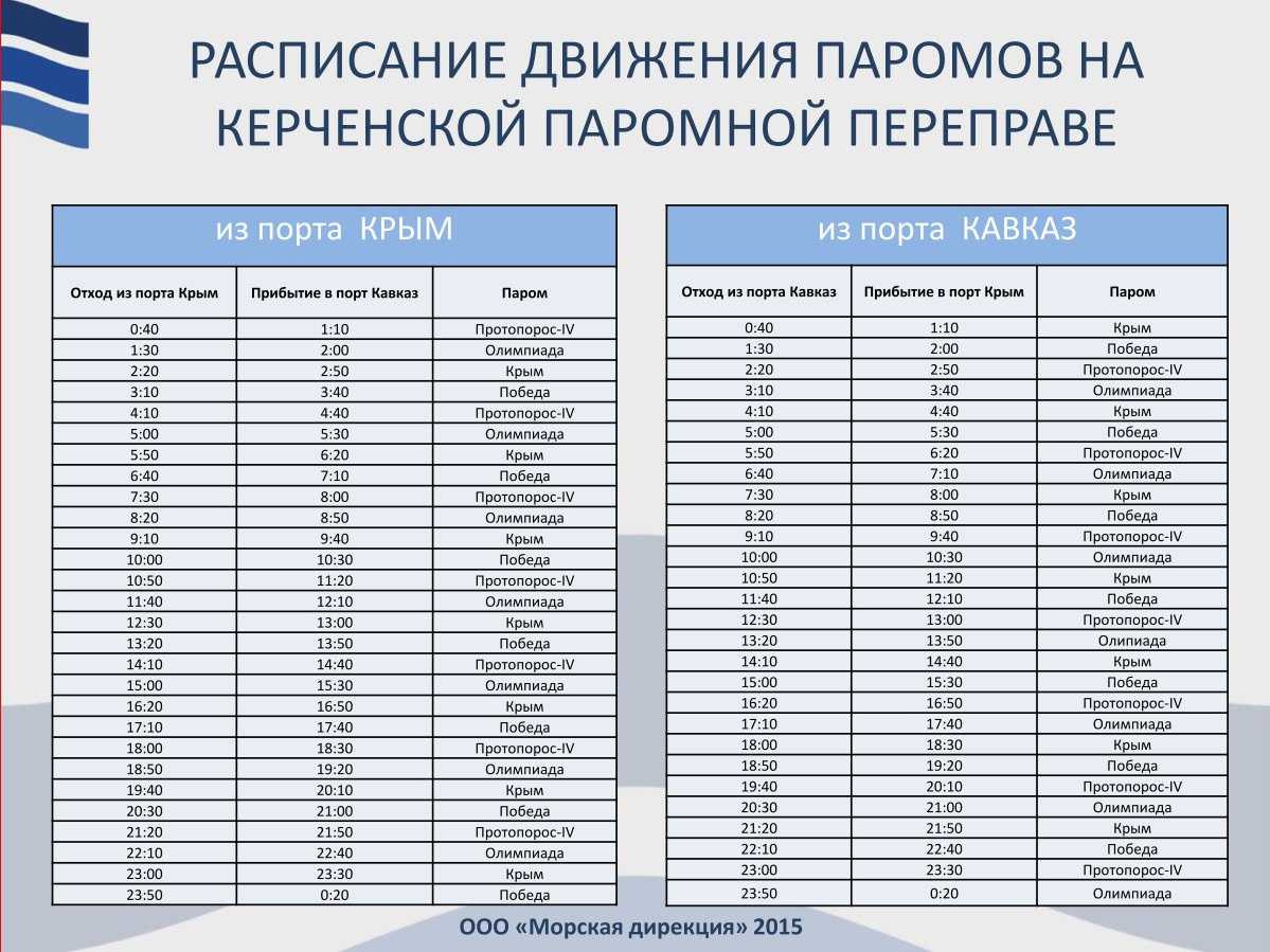 Как добраться из сочи в батуми на машине или теплоходе