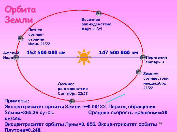 Транзитное солнце в 9 доме | astroprudens.com