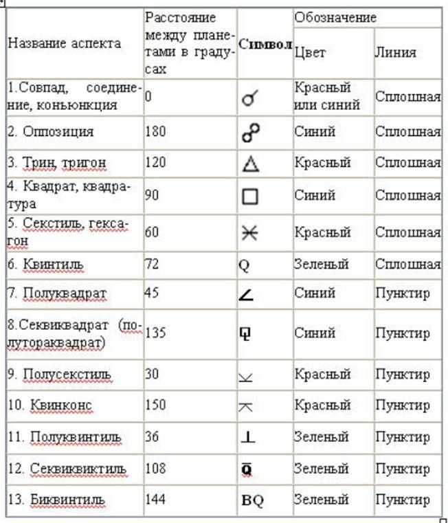 Транзиты – как к ним относиться