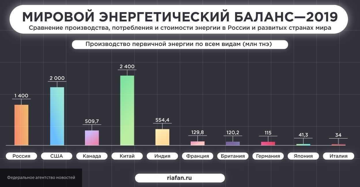 Размер ммтс в электроэнергетике с 1 января 2022 года