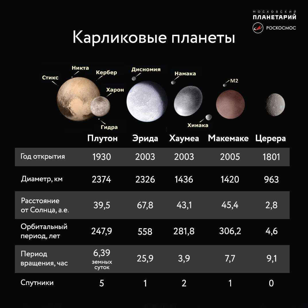 Транзит плутона | трансформация личности