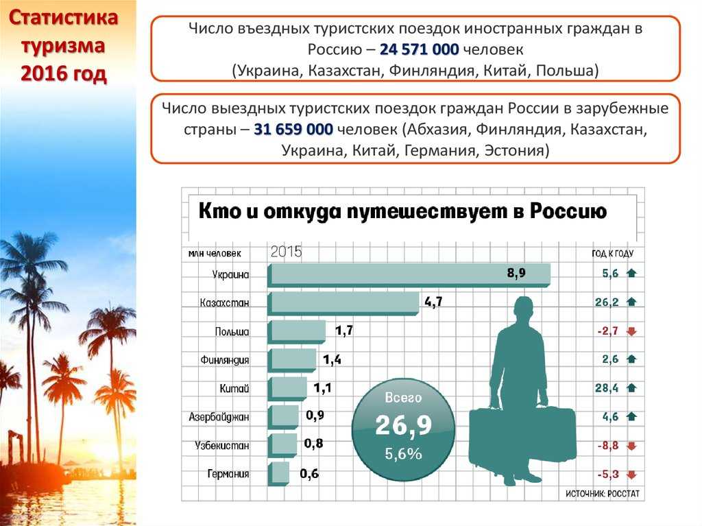 Какая страна имеет две границы с россией? обзор наиболее интересных фактов об этой особенности