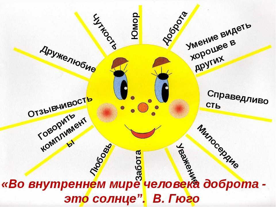 Натальная карта онлайн | гороскопы 365