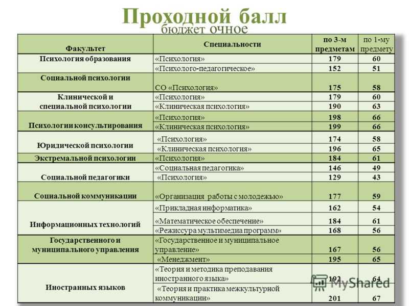 1 Подача документов Вступительные испытания в Российский Государственный Социальный Университет РГСУ являются обязательным этапом для поступления