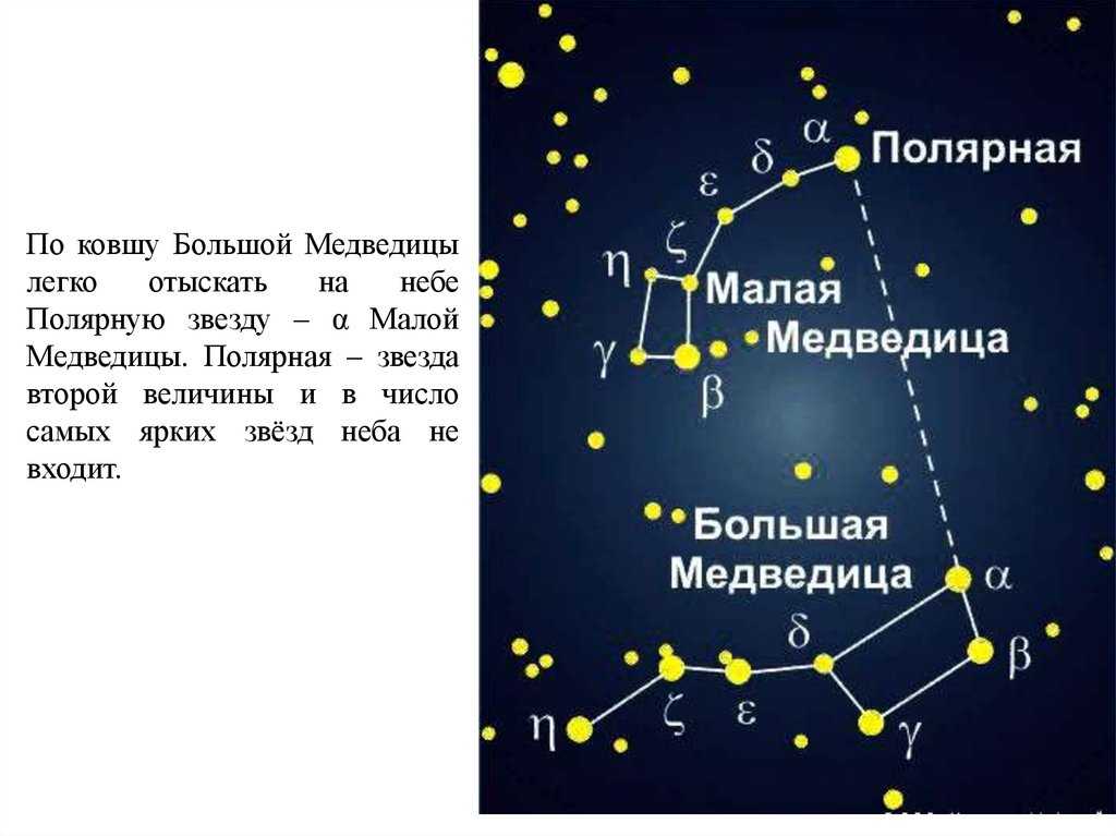 Ковш большой медведицы осенью