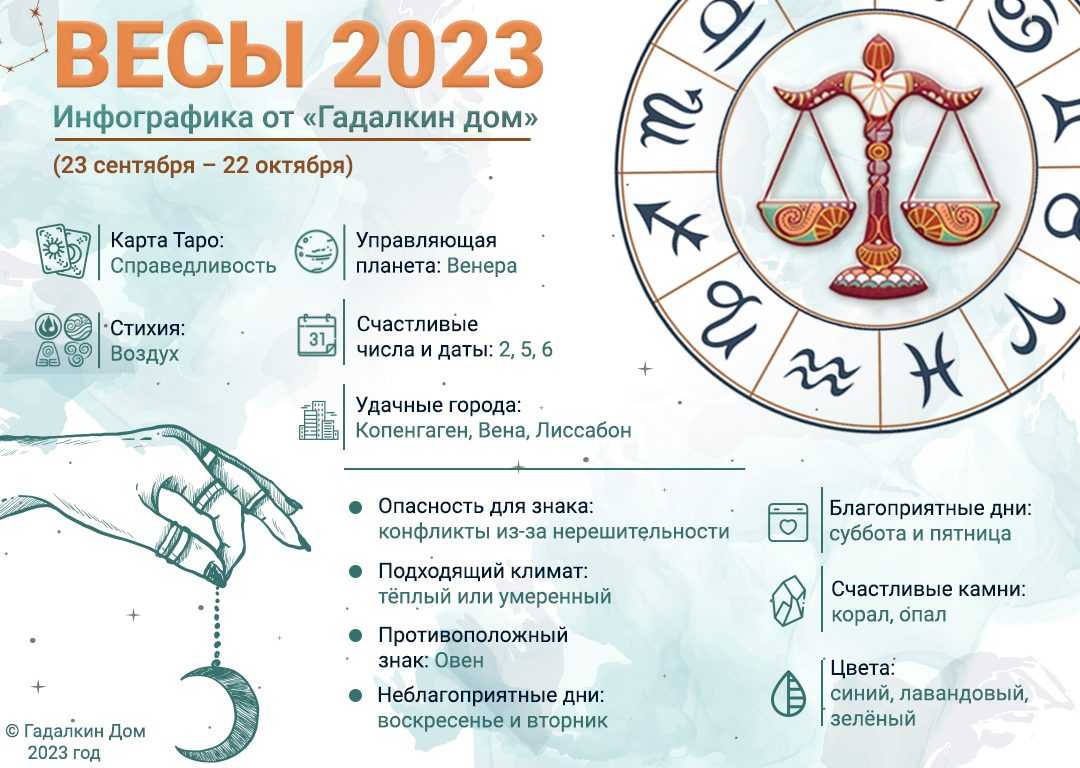 Венера в знаке весов. люди рожденные с этим знаком в натальной карте.