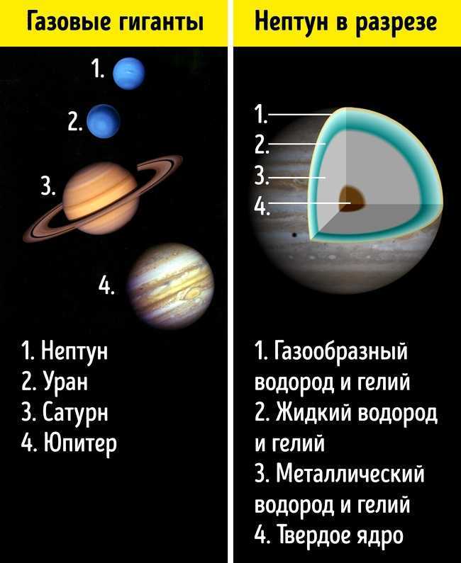 Транзит урана по луне