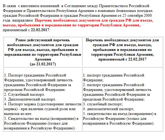 Важные новости: граница с азербайджаном и россией будет открыта в 2023 году