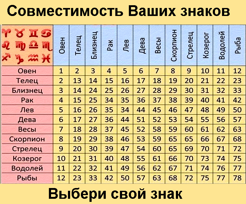 Нептун в домах натальной карты