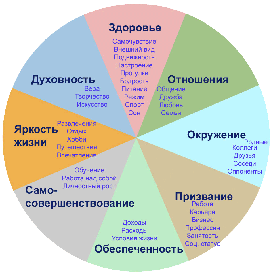 Планеты в 4 доме гороскопа: что означают