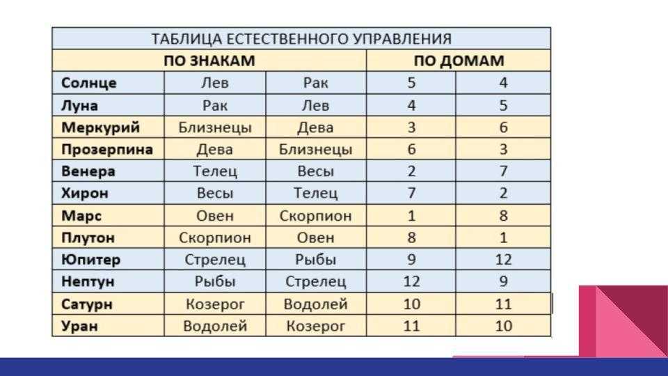 Злые планеты и их роль в гороскопе
