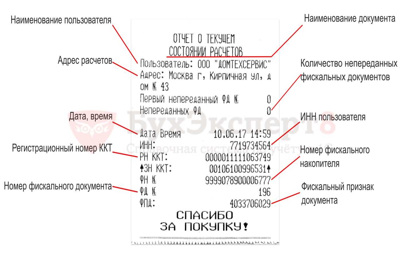 Что такое номер транзакции на чеке сбербанка