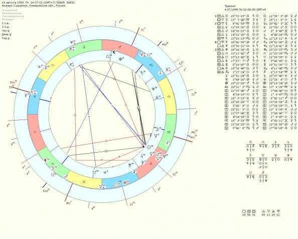 Транзитный плутон в 1 доме | astroprudens.com
