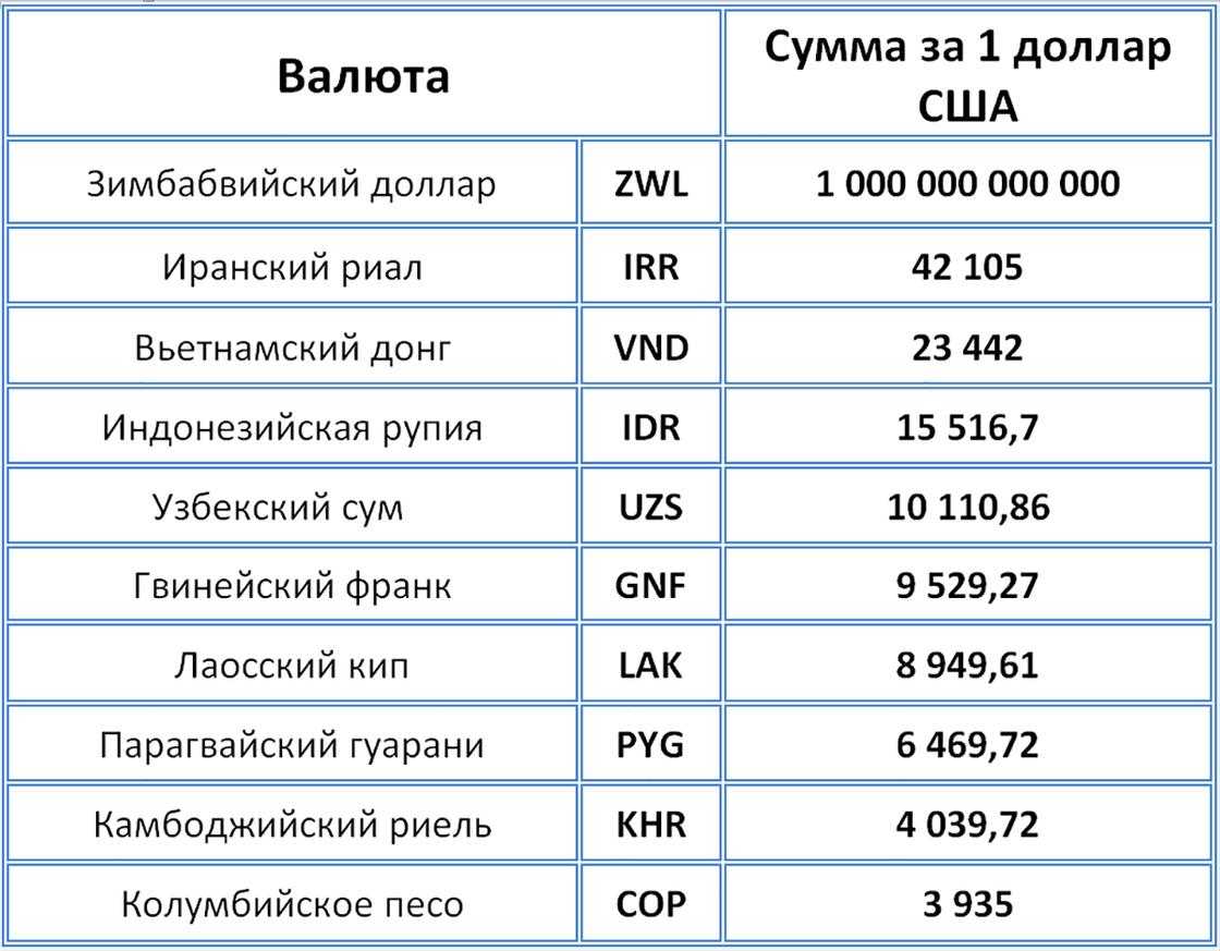 Доллар - символика | www.missiyamira.ru