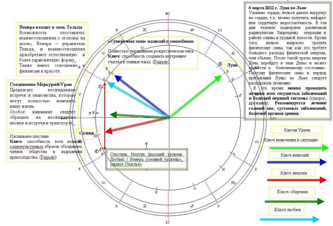 Транзитный нептун в аспекте к солнцу | astroprudens.com