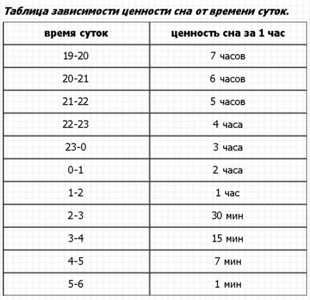 Что означает сон о солнцезащитных очках — 30 толкований