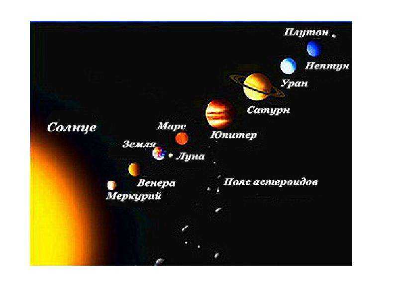 Метод разбора, толкования натальной карты.
