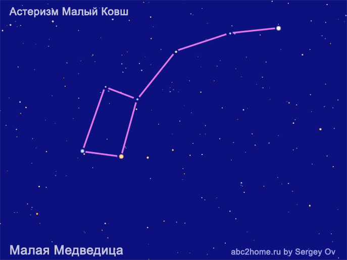 Как найти малую медведицу: 11 шагов (с иллюстрациями)