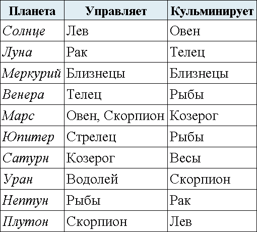Меркурий в знаке девы. люди рожденные с этим знаком в натальной карте.