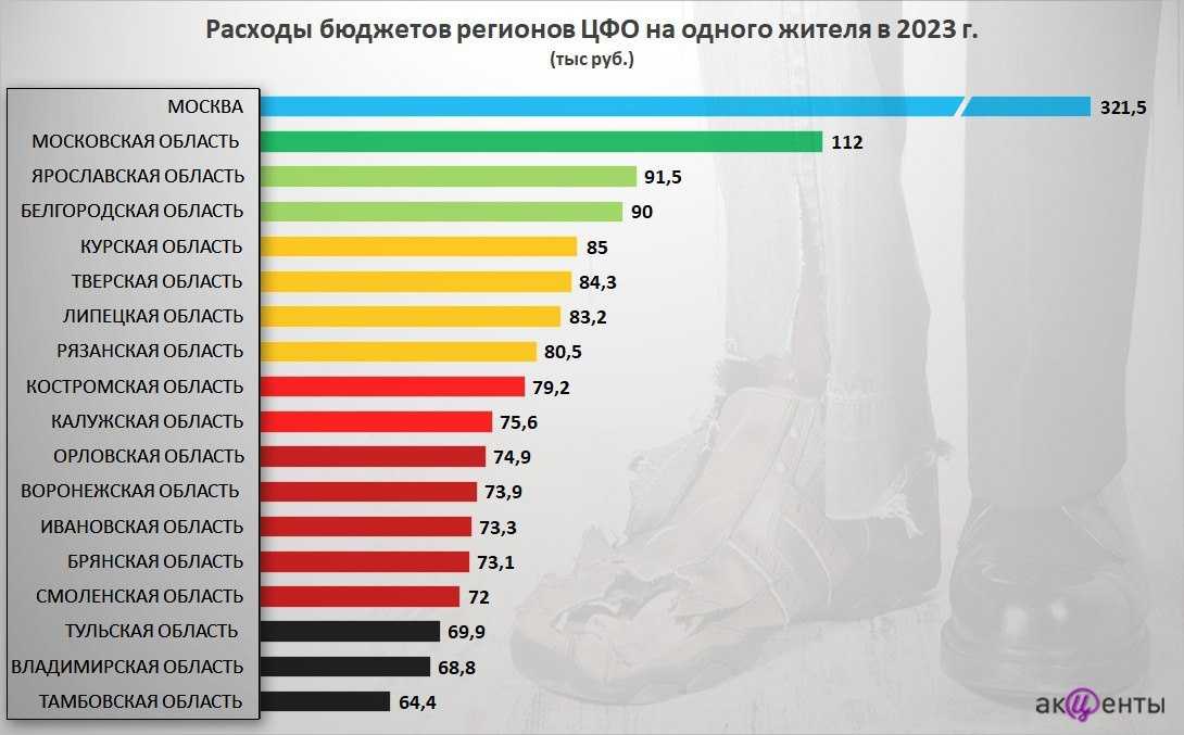Статистика самых продаваемых товаров в интернете 2023 года в россии