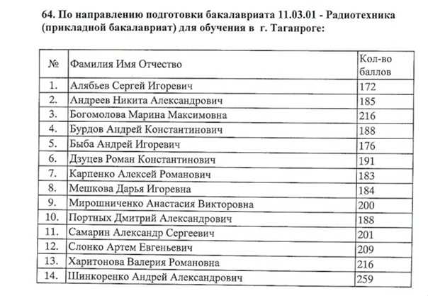 Подача документов на ординатуру стгму в 2023 году