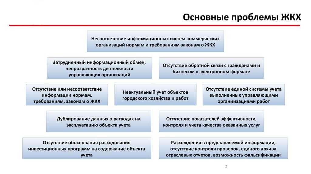 Как войти в личный кабинет фонда модернизации жкх нсо