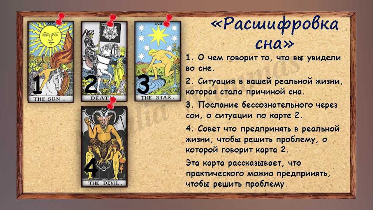 К чему снится гадать? что значит, если вы гадали во сне?