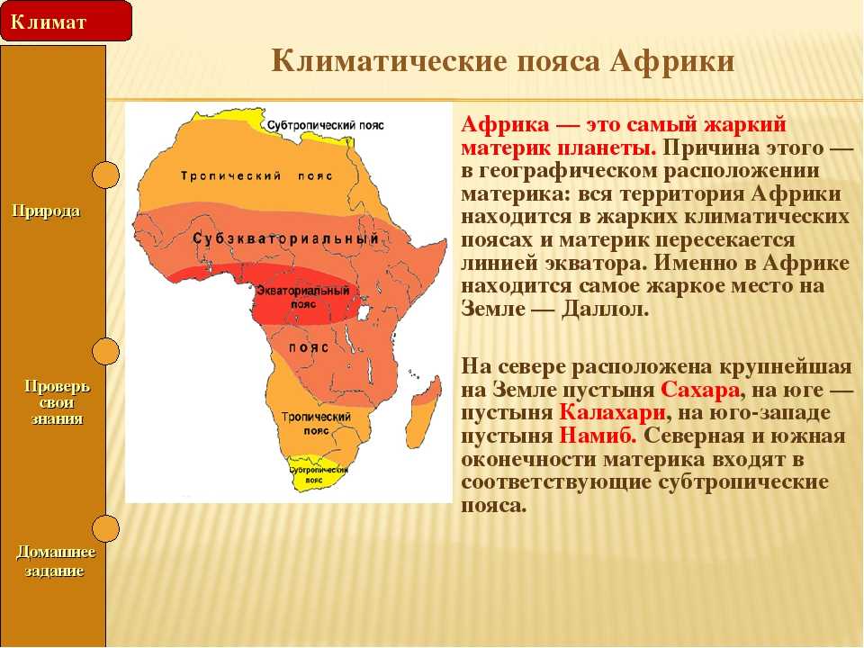 Географическое положение африки