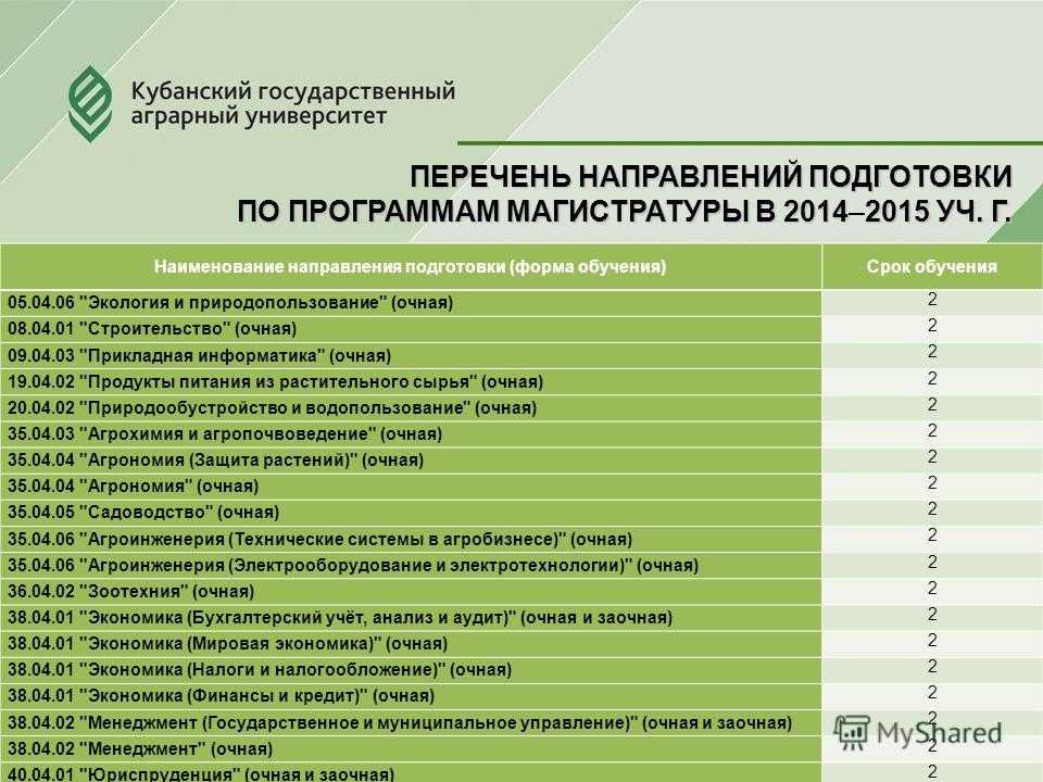 Как создать личный кабинет на сайте кубгу