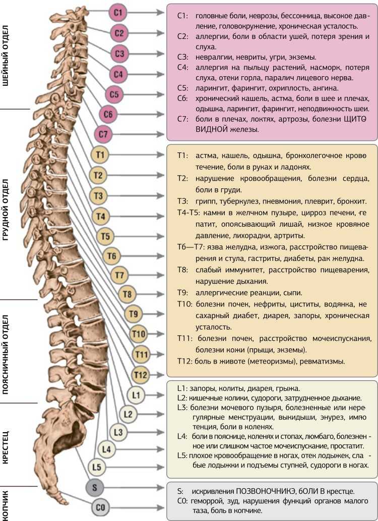 «операция к чему снится во сне? если видишь во сне операция, что значит?»