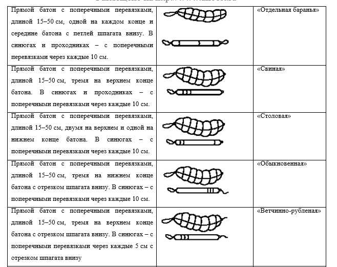 Как правильно выбрать мясо в магазине или на рынке