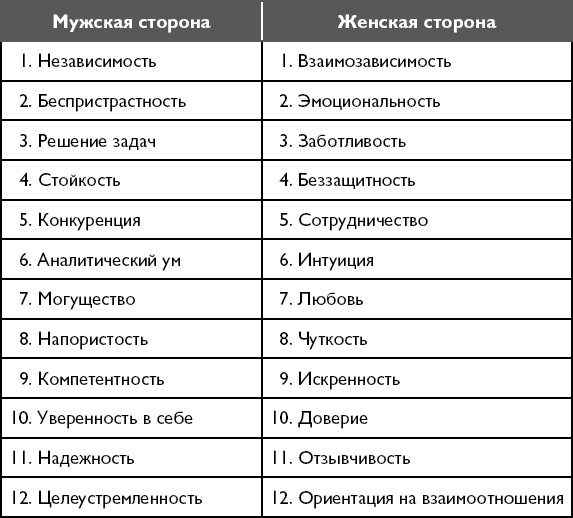 Венера в козероге (джйотиш) - zvezdaved.ru