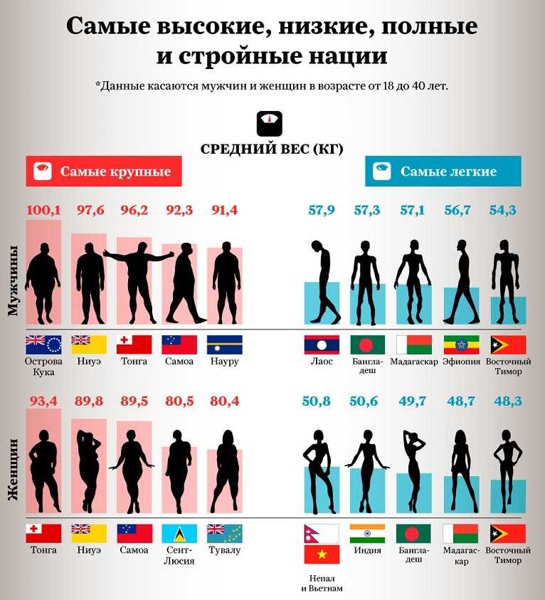 Средний рост мужчин в россии в 2023 году: статистика и тренды