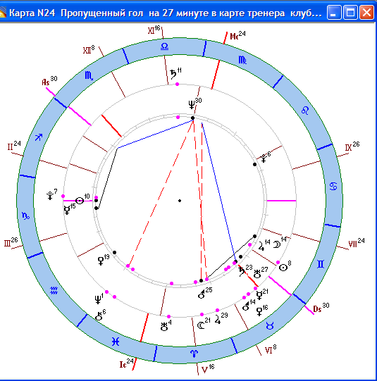 Транзитный уран в аспекте к меркурию | astroprudens.com