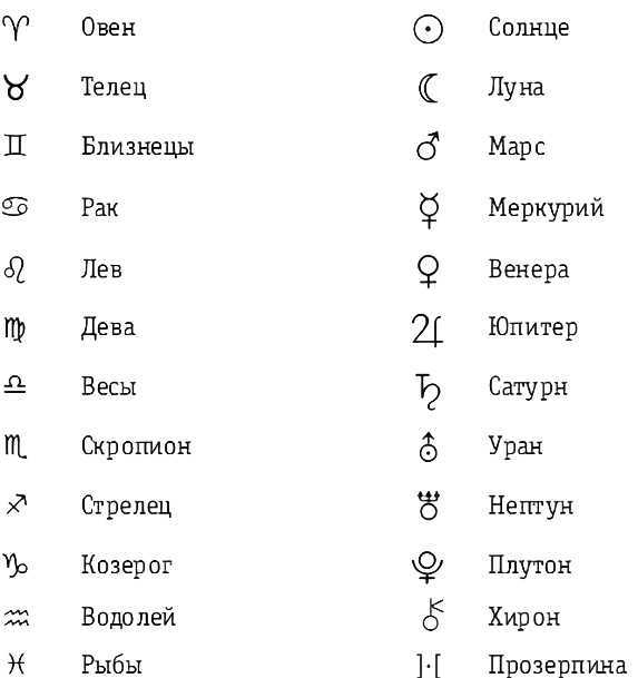 Уран во 2 доме натальной карты